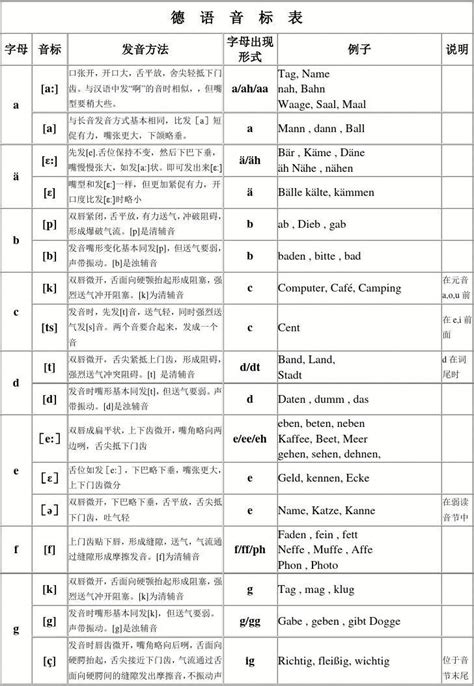 德文 陰陽